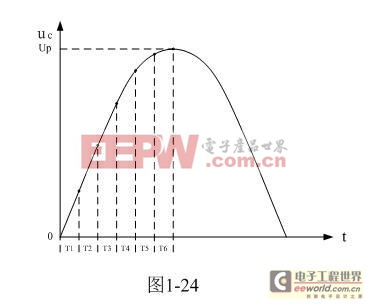 開關電源原理與設計（連載四）串聯(lián)式開關電源儲能濾波電容的計算