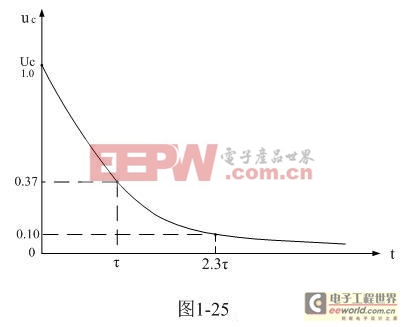 開關電源原理與設計（連載四）串聯(lián)式開關電源儲能濾波電容的計算