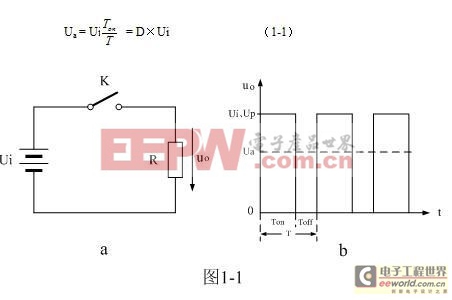 開關(guān)電源原理與設(shè)計（連載一）開關(guān)電源的基本工作原理