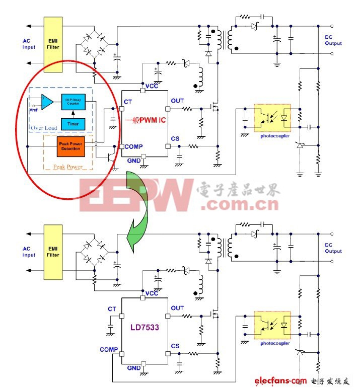 節(jié)能型瞬間高功率輸出解決方案