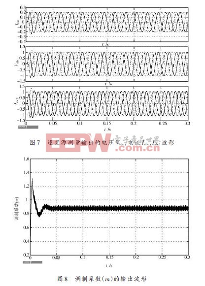 基于Matlab 的孤立逆變源的設計方案