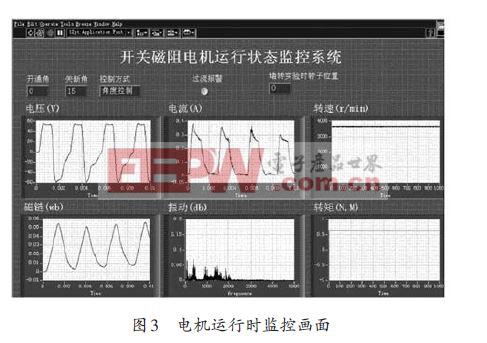 基于虛擬儀器的開關(guān)磁阻電機監(jiān)控系統(tǒng)設(shè)計方案