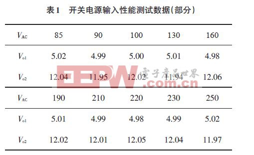 基于多路單端反激式開關(guān)電源的設(shè)計方案（二）