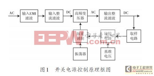 基于多路單端反激式開關(guān)電源的設(shè)計(jì)方案（一）