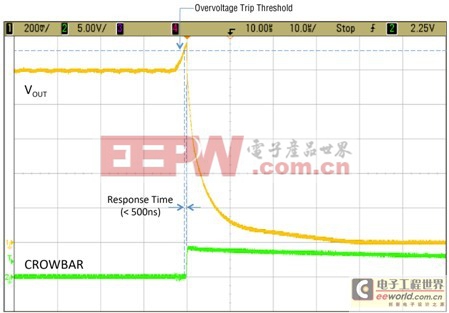 降低從中間總線(xiàn)電壓直接為低電壓處理器和 FPGA 供電的風(fēng)險(xiǎn)