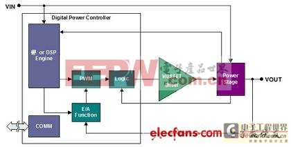 數(shù)字控制電源的性能提高方案