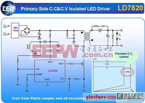 電動自行車控制器設(shè)計方案