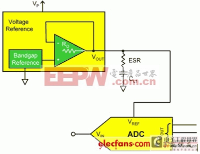 转换器电压参考设计解决方案