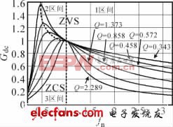 高效率DC/DC恒流电源LED驱动创新设计方案