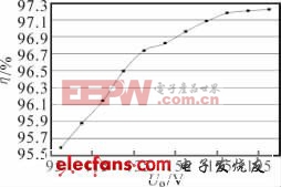 高效率DC/DC恒流電源LED驅(qū)動(dòng)創(chuàng)新設(shè)計(jì)方案