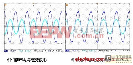 DSP控制器構(gòu)成的大功率UPS并聯(lián)系統(tǒng)設(shè)計