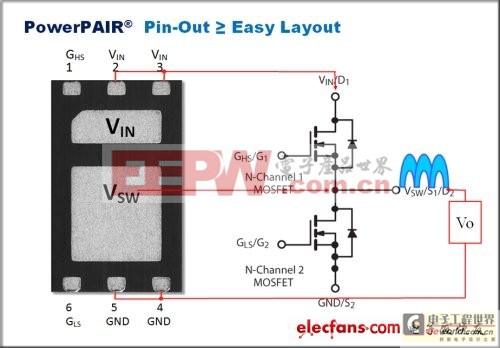 創(chuàng)新的MOSFET封裝大大簡化電源的設計