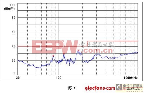 有關醫(yī)療電源的選擇與推薦