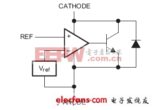 介紹幾款TI穩(wěn)壓器的典型應(yīng)用