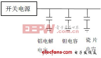 電源設(shè)計(jì)中如何巧用電容