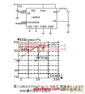 詳解如何實現(xiàn)開關(guān)電源待機低功耗