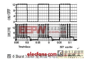 詳解如何實現(xiàn)開關(guān)電源待機低功耗