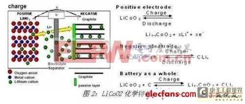 應用新型充電方案，提高鋰電子電池的充電安全