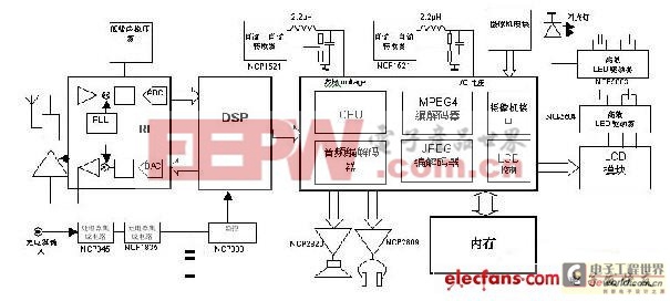 智能手機的電源管理分析