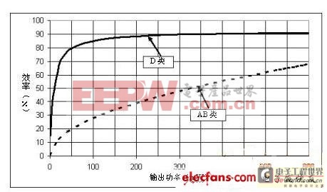 智能手機的電源管理分析