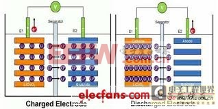 智能手機(jī)電池為什么總是不給力？