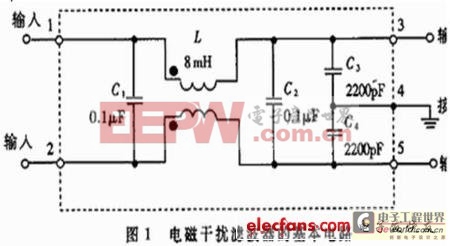 開關電源的EMC及安全規(guī)范設計