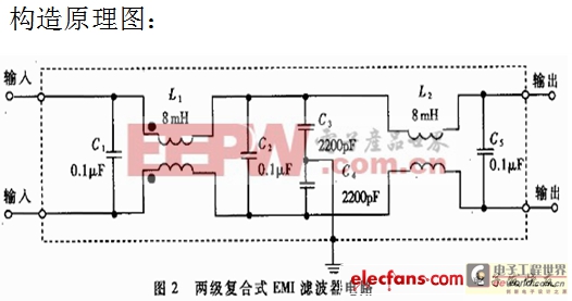 開關(guān)電源的EMC及安全規(guī)范設(shè)計(jì)