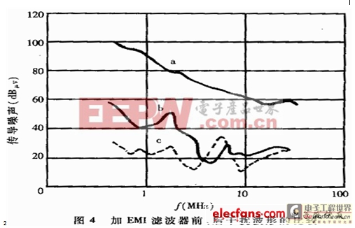 開關電源的EMC及安全規(guī)范設計