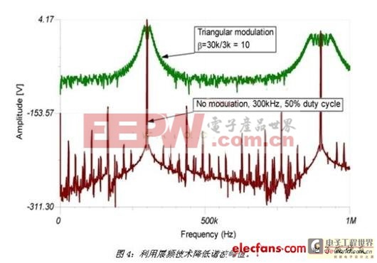 如何設(shè)計(jì)EMI兼容的汽車開關(guān)穩(wěn)壓器