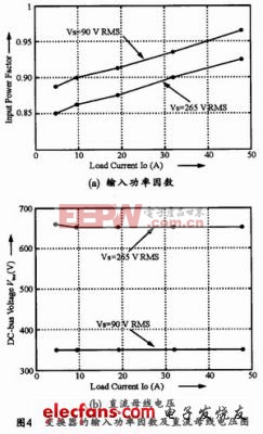 討論基于三電平的單級(jí)PFC電路設(shè)計(jì)