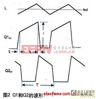 如何平衡電源模塊中低電磁干擾的設(shè)計