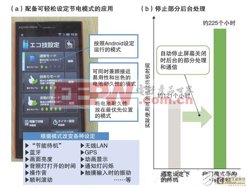 智能手機省電秘訣：看如何從設(shè)計源頭來降低功耗