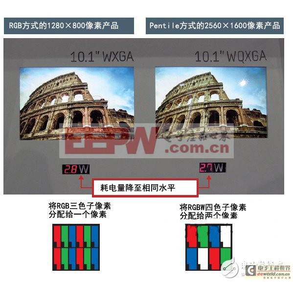 智能手機省電秘訣：看如何從設計源頭來降低功耗