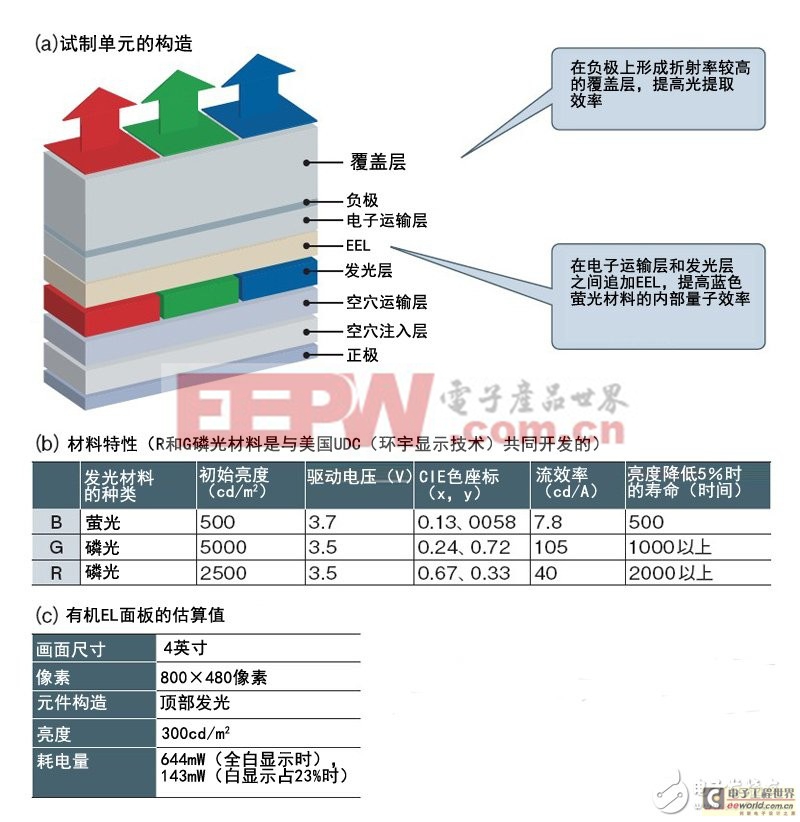 智能手機(jī)省電秘訣：看如何從設(shè)計(jì)源頭來(lái)降低功耗