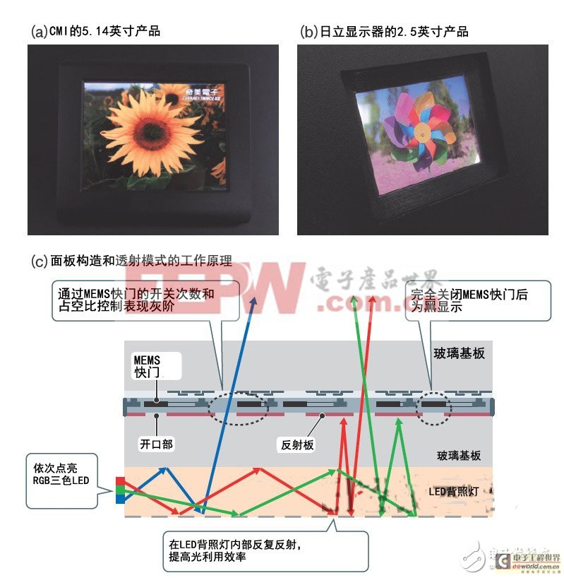 智能手機(jī)省電秘訣：看如何從設(shè)計(jì)源頭來(lái)降低功耗