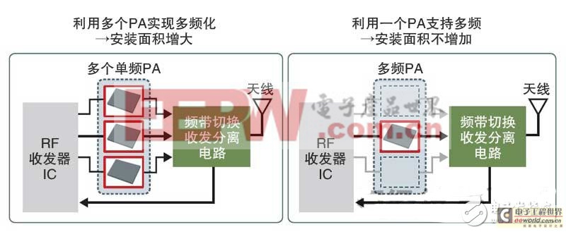 智能手機(jī)省電秘訣：看如何從設(shè)計(jì)源頭來(lái)降低功耗