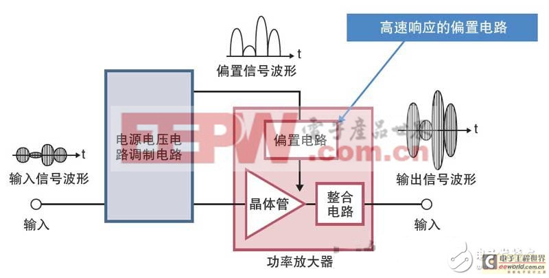 智能手機(jī)省電秘訣：看如何從設(shè)計(jì)源頭來(lái)降低功耗