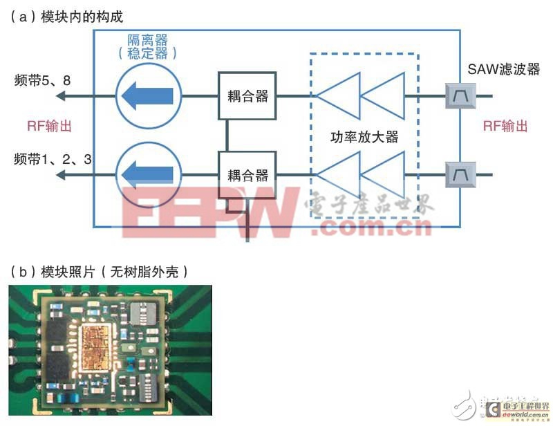 智能手機(jī)省電秘訣：看如何從設(shè)計(jì)源頭來(lái)降低功耗