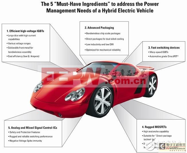 科普混合动力车中大功率元件的五大要素