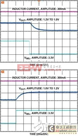 討論DSP系統(tǒng)中延遲電池壽命關(guān)鍵--DC/DC穩(wěn)壓器