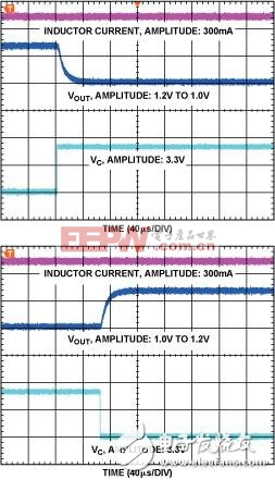 討論DSP系統(tǒng)中延遲電池壽命關(guān)鍵--DC/DC穩(wěn)壓器