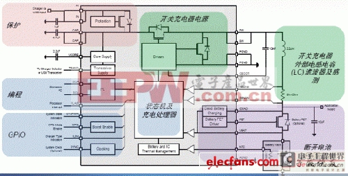 充电电路没有简单事，浅谈如何执行高效率设计