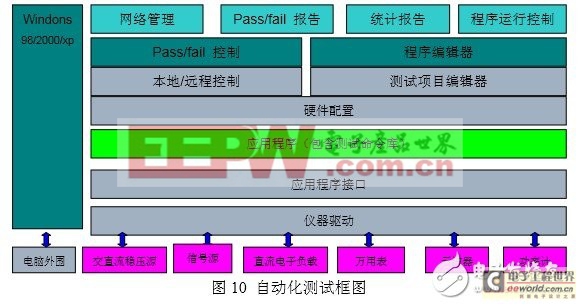 實(shí)例演示，帶你深入了解開關(guān)電源測試