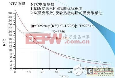 你了解多少？從設(shè)計(jì)開始詳解移動(dòng)電源