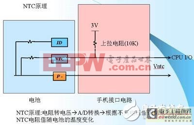 你了解多少？從設(shè)計(jì)開始詳解移動(dòng)電源