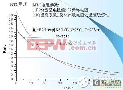 鋰離子電池的保護(hù)4-ntc-原理.jpg按此在新窗口瀏覽圖片！