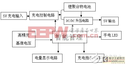 你了解多少？從設(shè)計(jì)開始詳解移動(dòng)電源