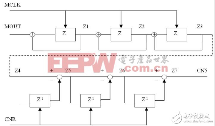 德州儀器AMC1204的應(yīng)用指南