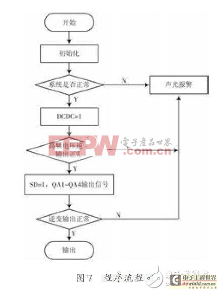 介紹基于ATmega8單片機控制的正弦波逆變電源設計