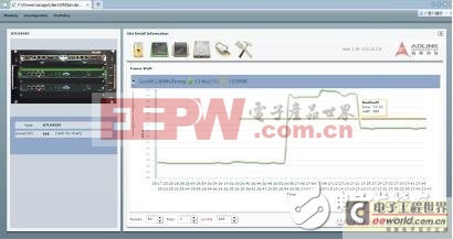 淺談如何通過整合電源管理提升電信業(yè)務(wù)處理性能